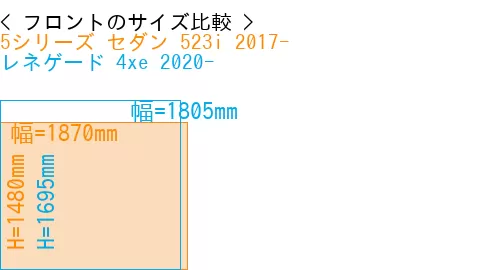 #5シリーズ セダン 523i 2017- + レネゲード 4xe 2020-
